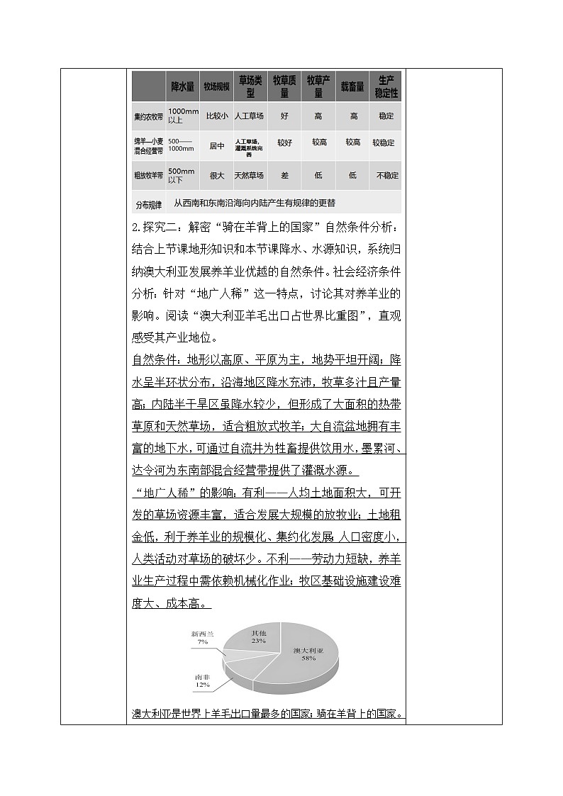 9.4.2澳大利亚【导学案】（第2课时——骑在羊背上的国家、坐在矿车上的国家）教师版——新教材人教版初一地理下册第3页