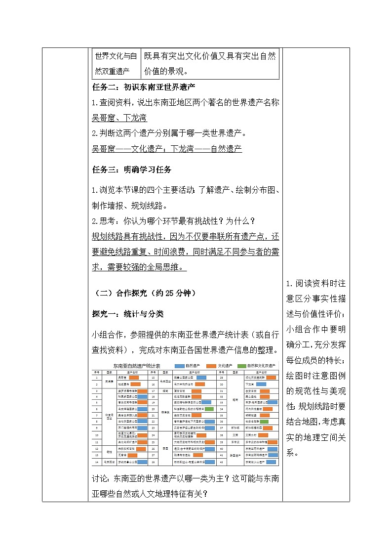 跨学科主题学习——认识东南亚的世界遗产【导学案】教师版——新教材人教版初一地理下册第2页