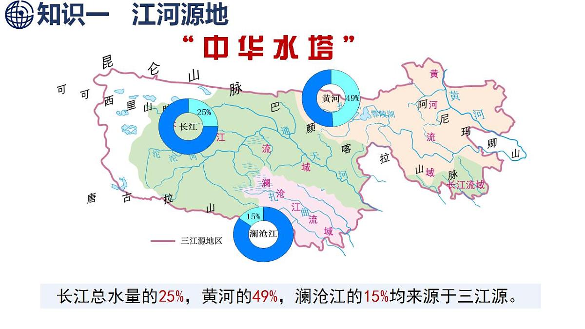 10.2 “中华水塔”——三江源地区第7页