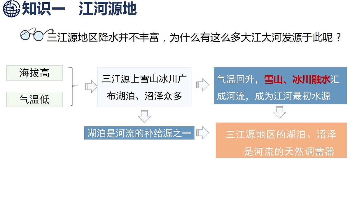 10.2 “中华水塔”——三江源地区第8页