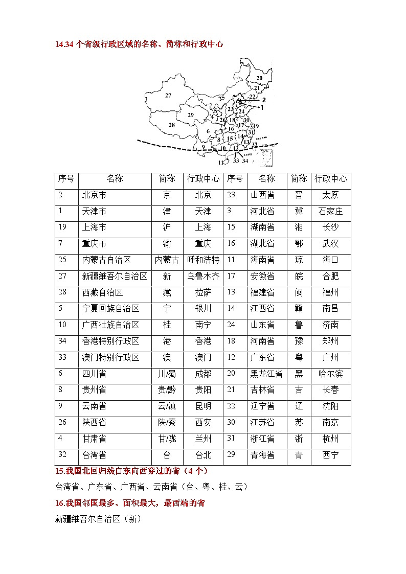 初中地理中考第一轮复习高频常考核心必背知识点汇总第2页