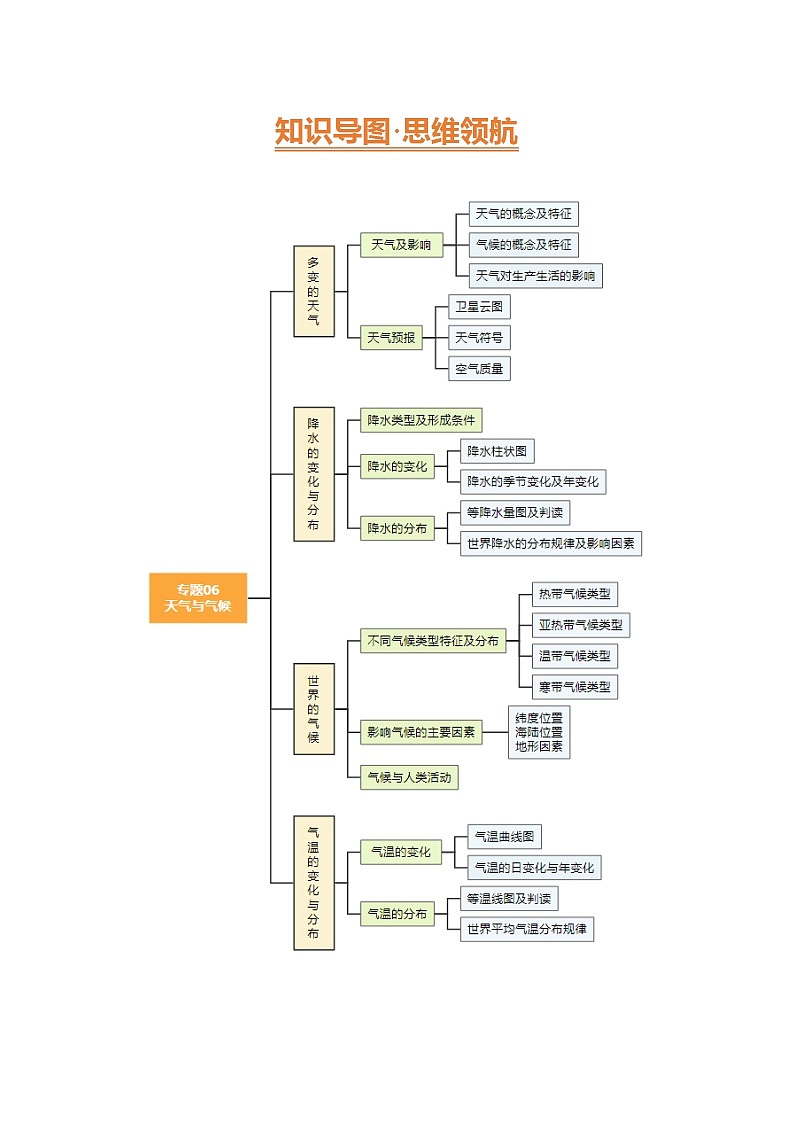 专题06  天气与气候（讲义）(解析版)第3页