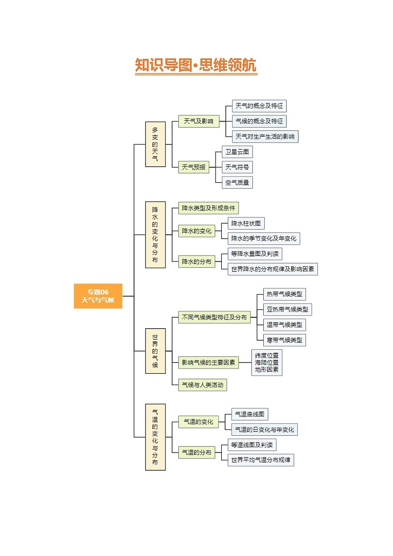 专题06  天气与气候（讲义）(原卷版) 第3页