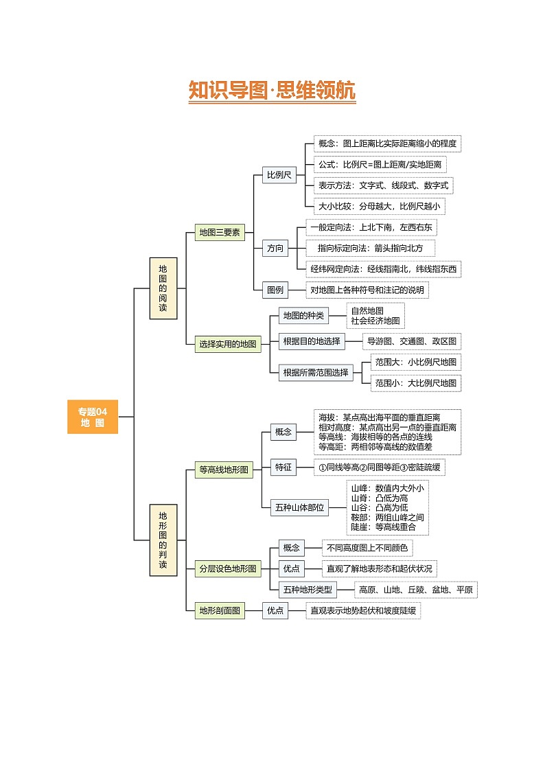 专题04 地图（讲义）(解析版)第3页