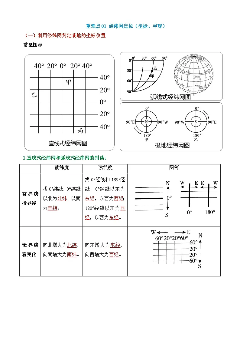 中考地理第二轮专项练习专题01 地球与地球仪（2大重难点）含答案第2页