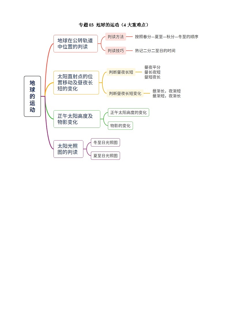 中考地理第二轮专项练习专题03 地球的运动（4大重难点）含答案第1页