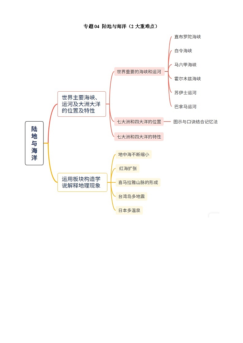 中考地理第二轮专项练习专题04 陆地与海洋（2大重难点）含答案第1页