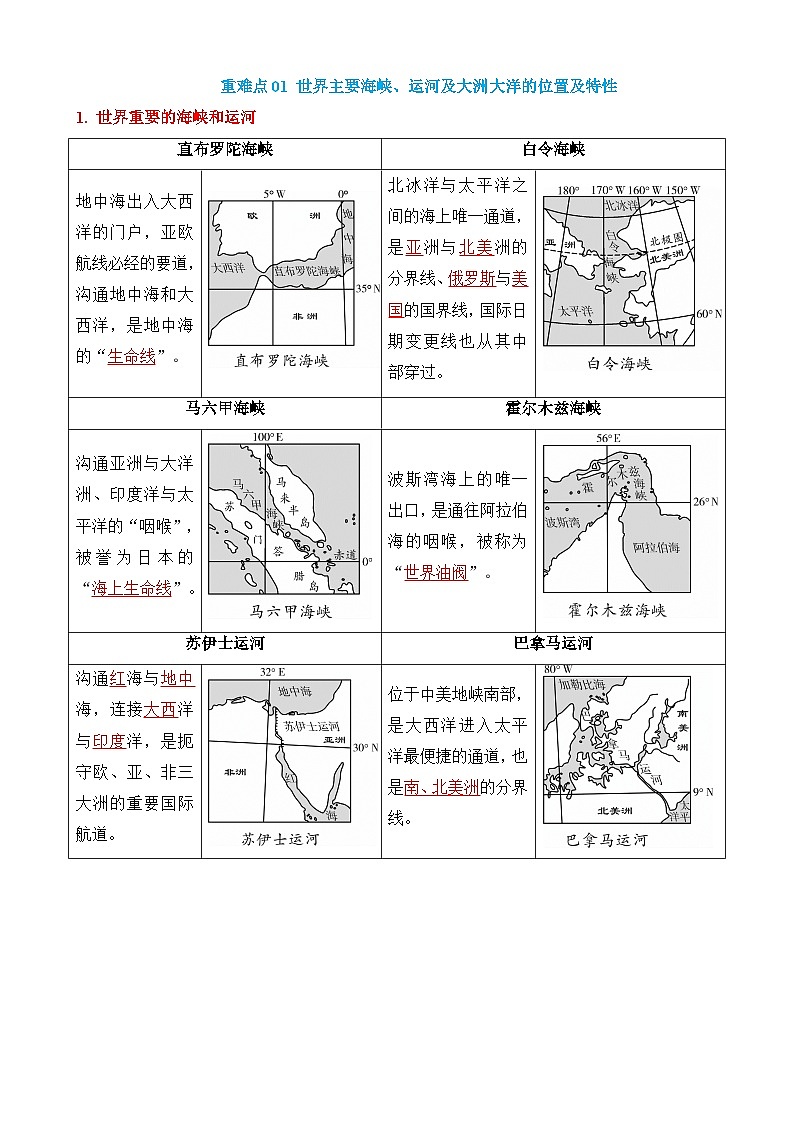 中考地理第二轮专项练习专题04 陆地与海洋（2大重难点）含答案第2页