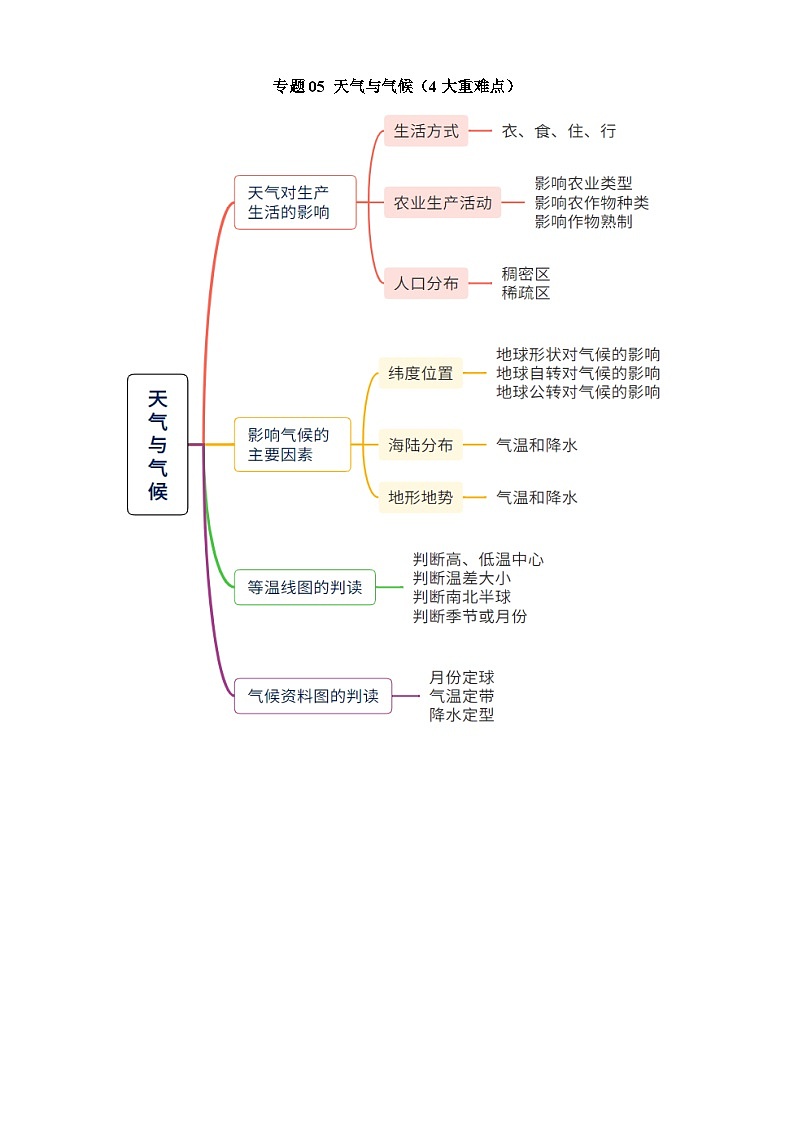 中考地理第二轮专项练习专题05 天气与气候（4大重难点）含答案第1页