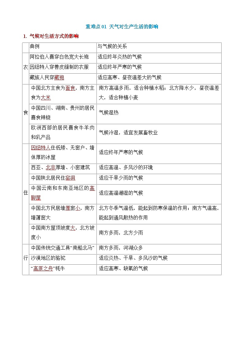 中考地理第二轮专项练习专题05 天气与气候（4大重难点）含答案第2页