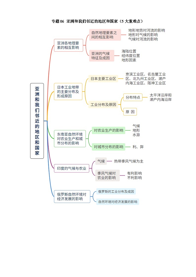 中考地理第二轮专项练习专题06 亚洲和我们邻近的地区和国家（5大重难点）含答案第1页