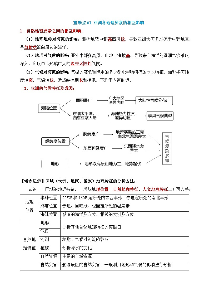 中考地理第二轮专项练习专题06 亚洲和我们邻近的地区和国家（5大重难点）含答案第2页