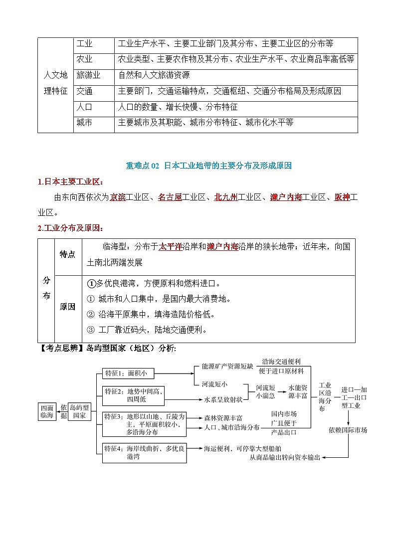 中考地理第二轮专项练习专题06 亚洲和我们邻近的地区和国家（5大重难点）含答案第3页