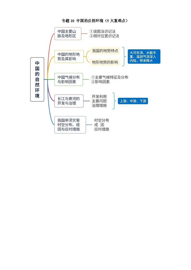 中考地理第二轮专项练习专题10 中国的自然环境（5大重难点）含答案第1页