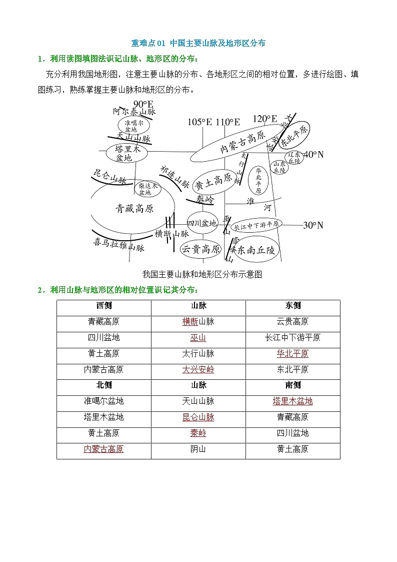 中考地理第二轮专项练习专题10 中国的自然环境（5大重难点）含答案第2页