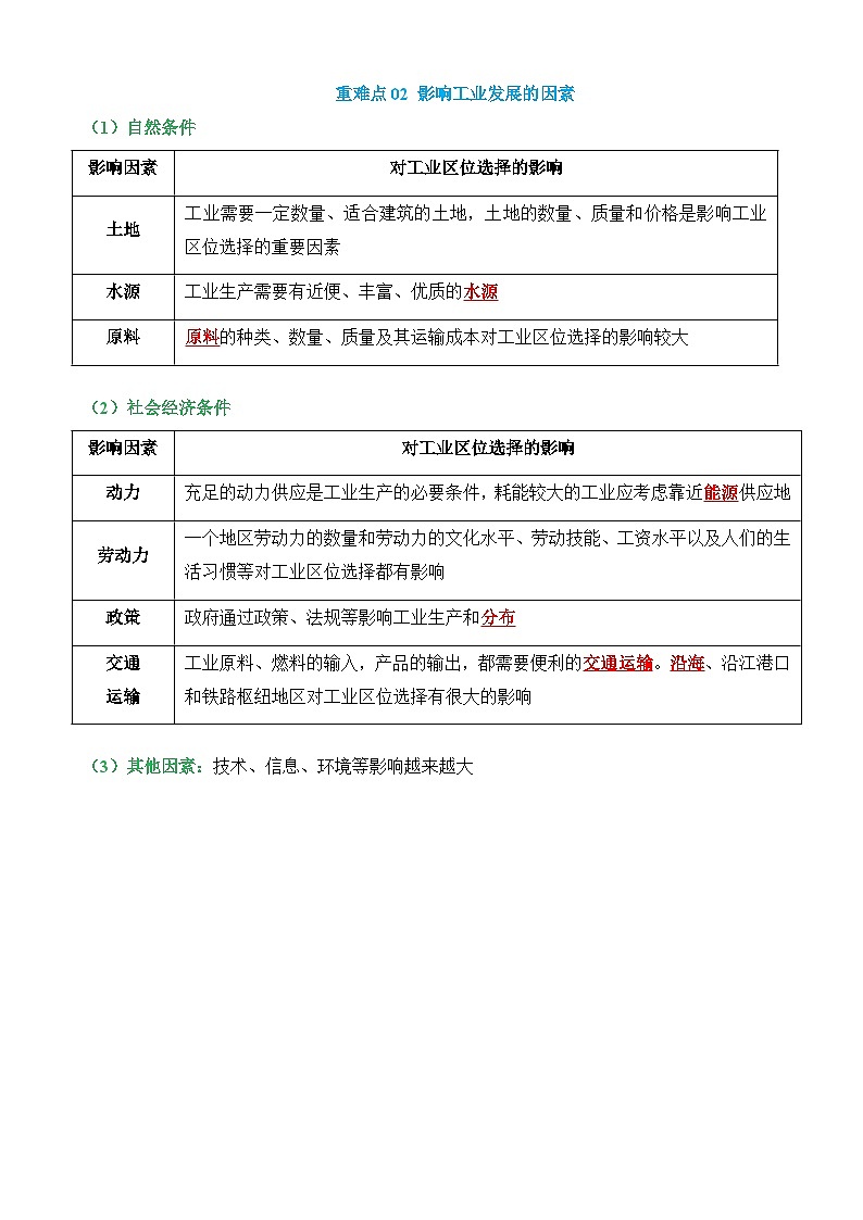 中考地理第二轮专项练习专题12 中国的产业与交通（4大重难点）含答案第3页