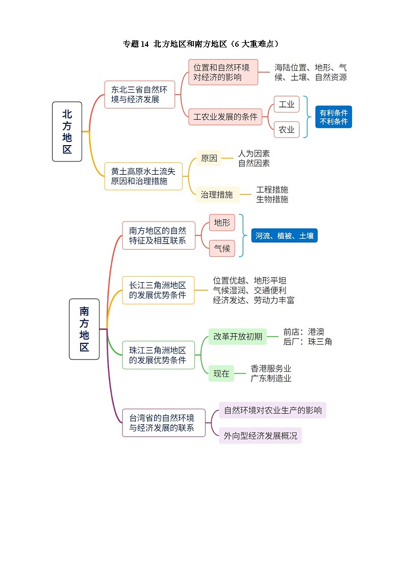 中考地理第二轮专项练习专题14 北方地区和南方地区（6大重难点）含答案第1页