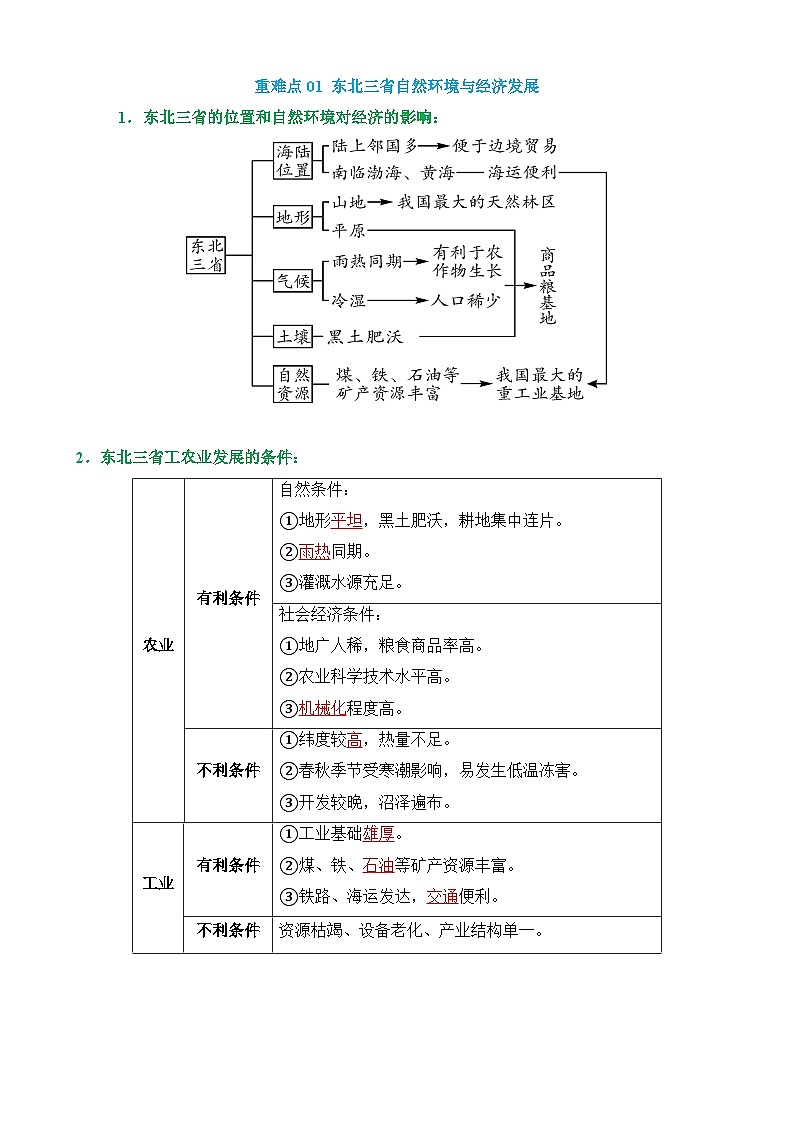 中考地理第二轮专项练习专题14 北方地区和南方地区（6大重难点）含答案第2页