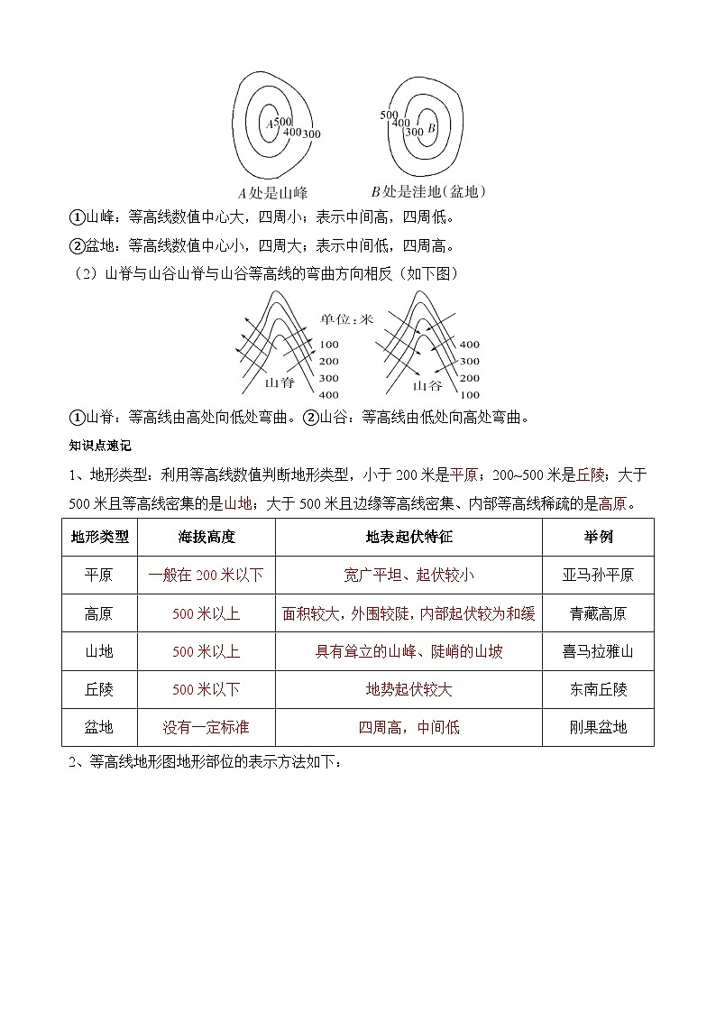 中考地理第二轮专项练习专题专题03 等高线地形图含答案第2页