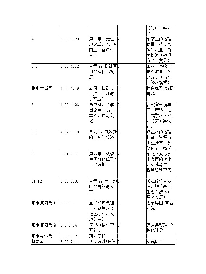 【开学专区】最新版湘教版初中地理七年级下册教学计划第2页