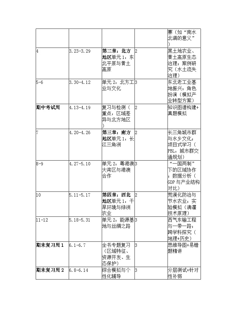 【开学专区】最新版湘教版初中地理八年级下册教学计划第2页