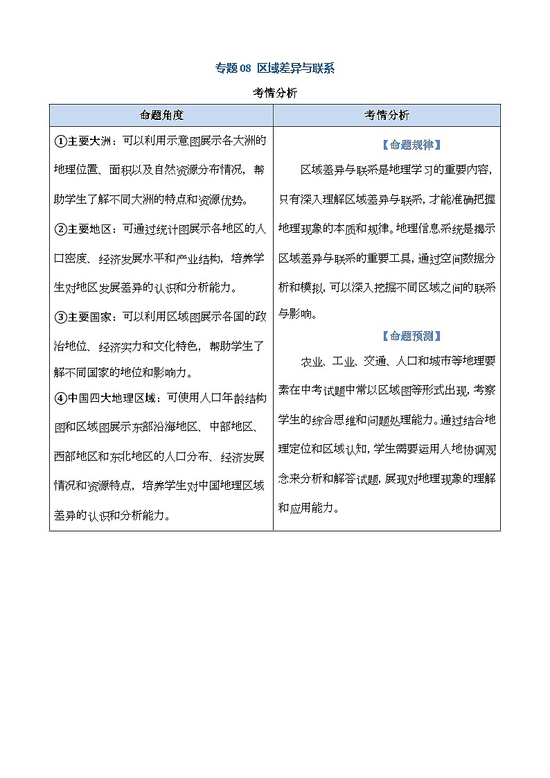 专题08 区域差异与联系（讲义）第1页