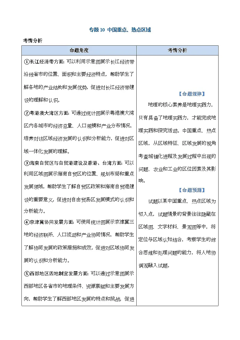 专题10 中国重点、热点区域（讲义）第1页