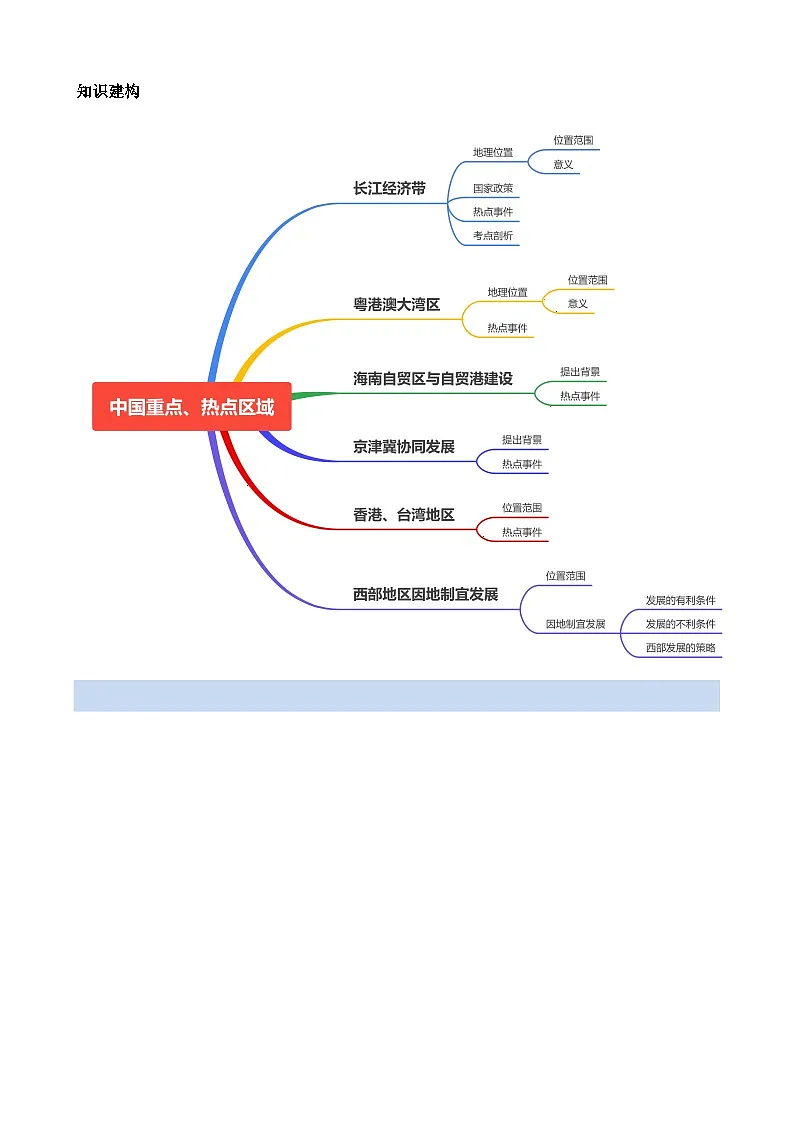 专题10 中国重点、热点区域（讲义）第3页