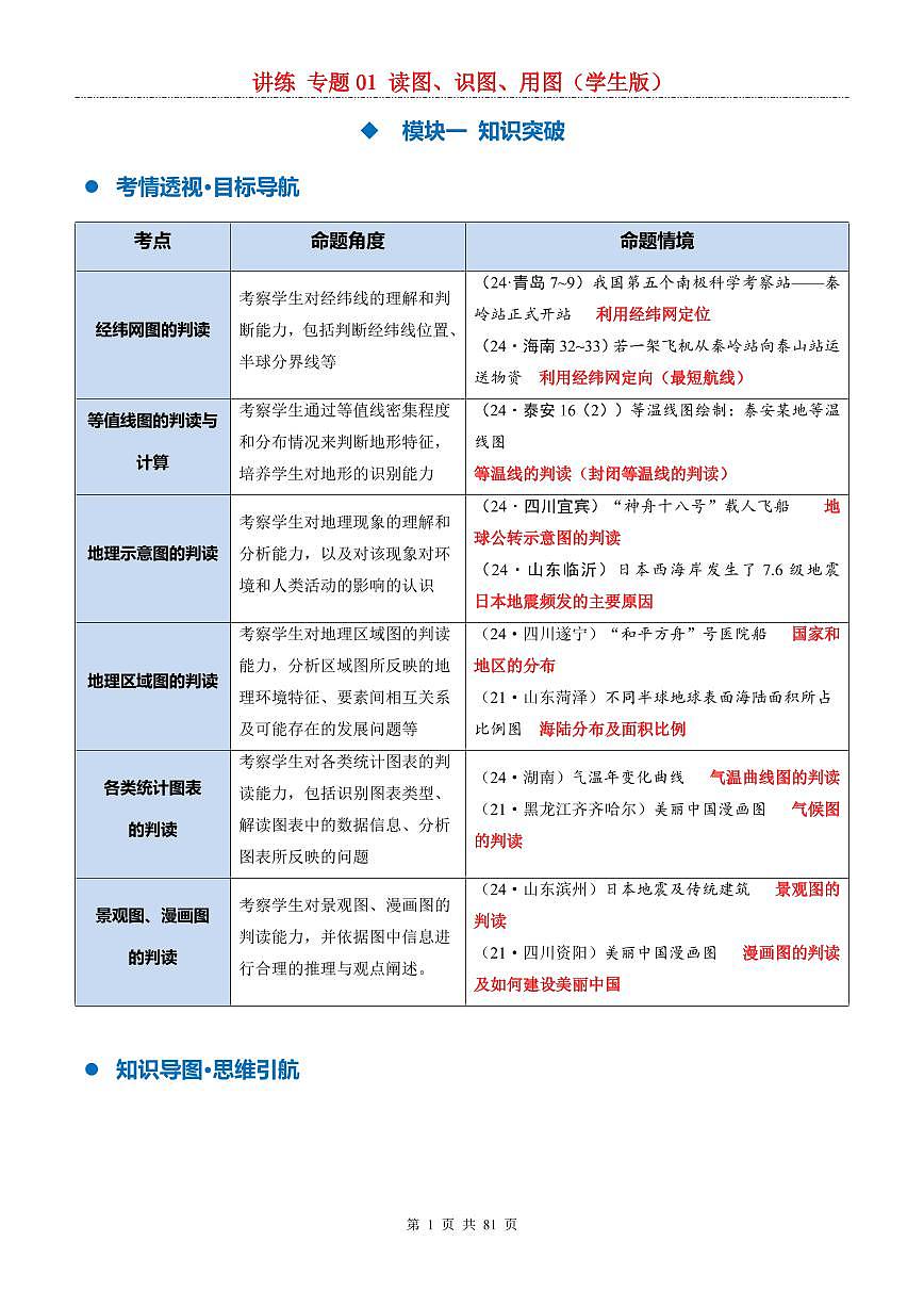 中考地理二轮复习讲练测专题01 读图、识图、用图（讲练）第1页