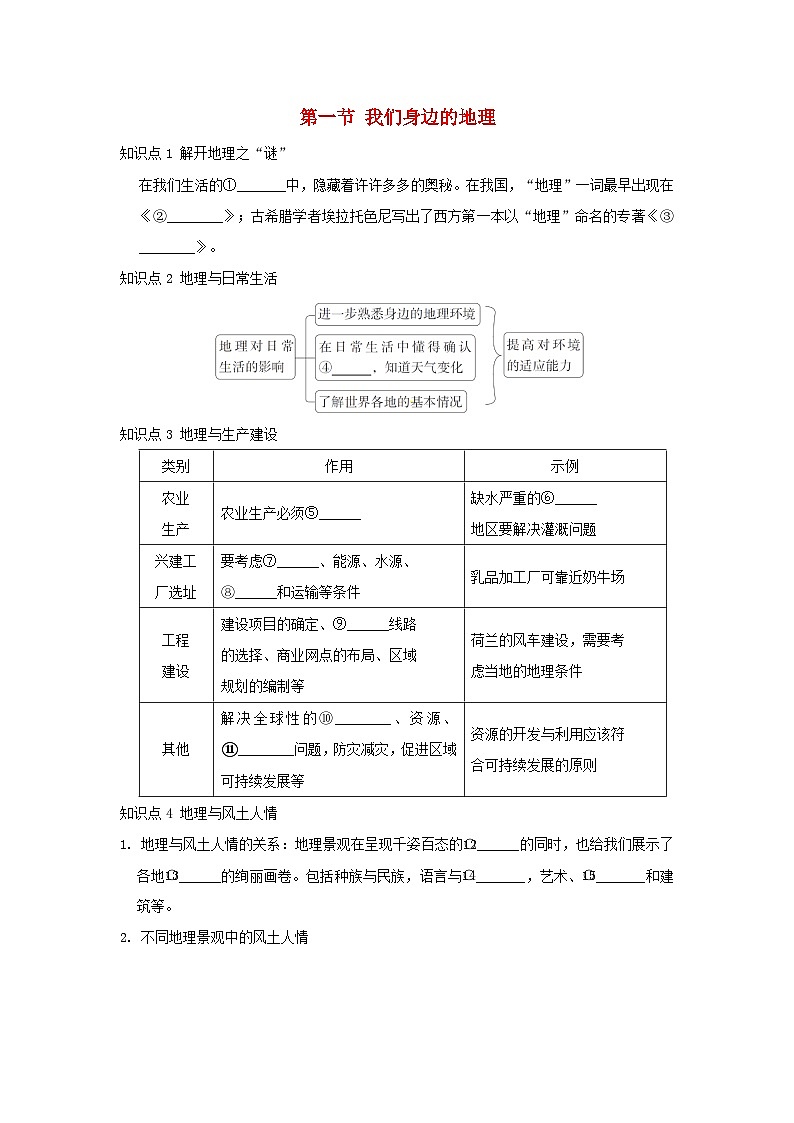 2025七年级地理上册第一章让我们走进地理第一节我们身边的地理重难点训练题（含答案）新版湘教版第1页