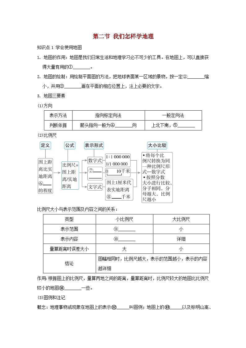 2025七年级地理上册第一章让我们走进地理第二节我们怎样学地理重难点训练题（含答案）新版湘教版第1页