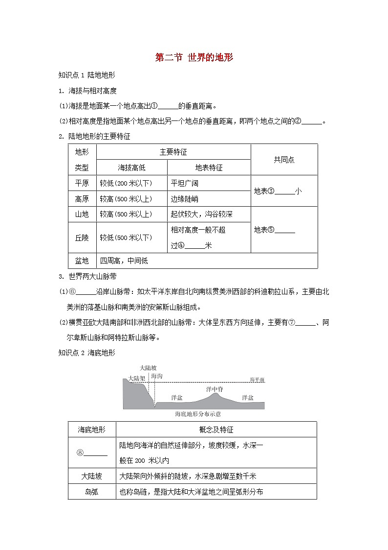 2025七年级地理上册第三章地球的面貌第二节世界的地形重难点训练题（含答案）新版湘教版第1页