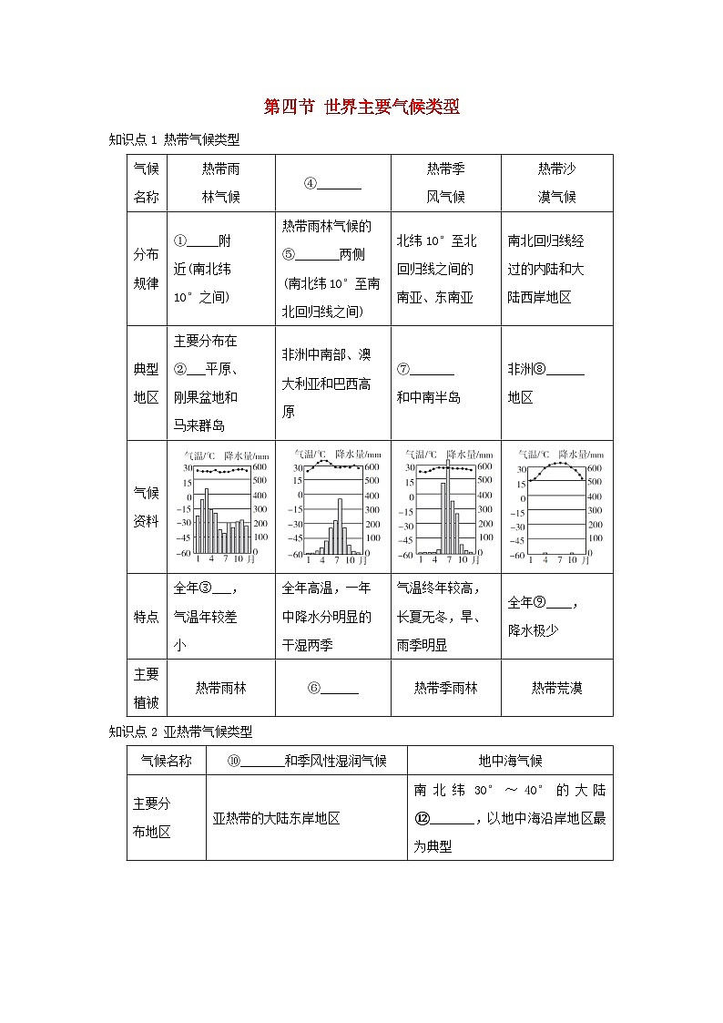 2025七年级地理上册第五章世界的气候第四节世界主要气候类型重难点训练题（含答案）新版湘教版第1页