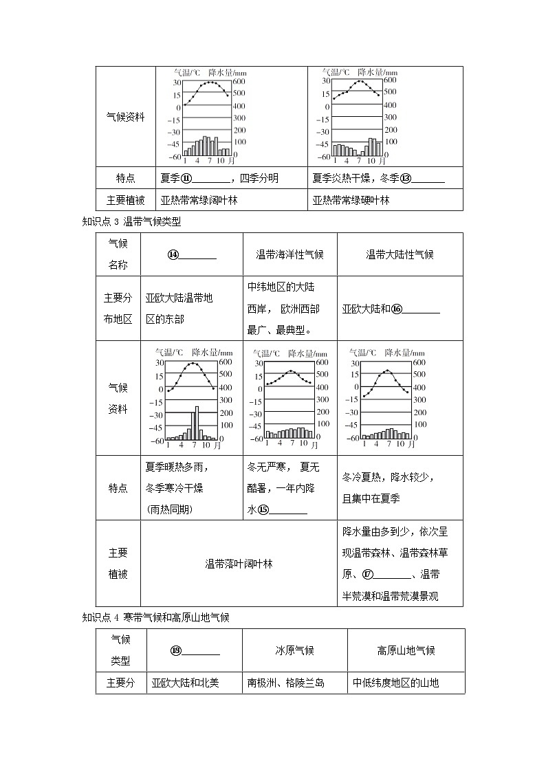 2025七年级地理上册第五章世界的气候第四节世界主要气候类型重难点训练题（含答案）新版湘教版第2页