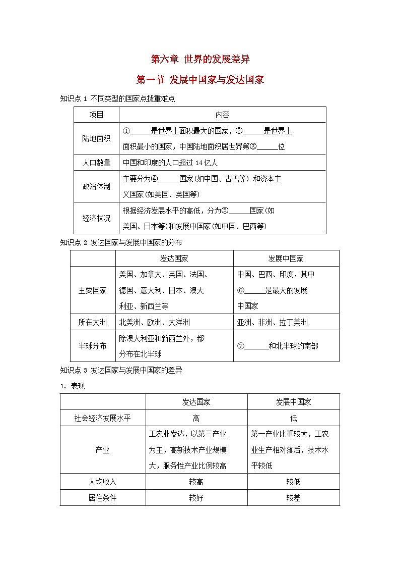 2025七年级地理上册第六章世界的发展差异第一节发展中国家与发达国家重难点训练题（含答案）新版湘教版第1页