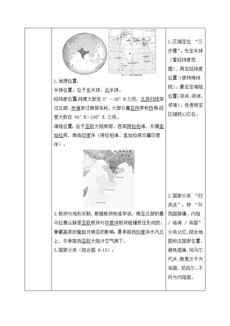 8.2.1南亚【导学案】（第1课时——位置与国家、地形）教师版——2025新教材湘教版初一地理下册pptx第2页