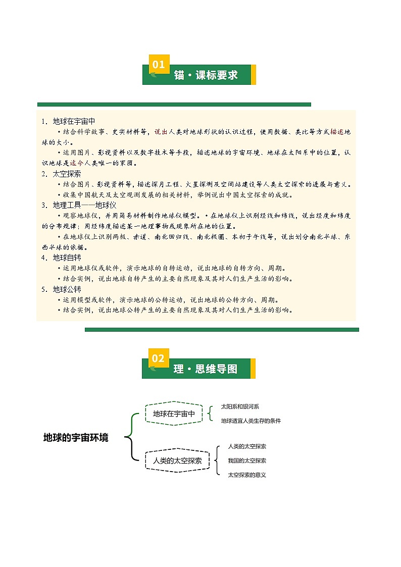 专题01 地球（知识清单）（原卷版）第2页