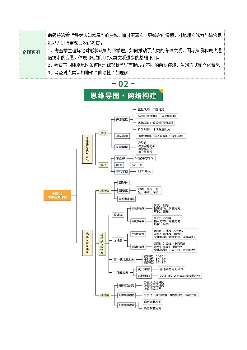 专题02 地球和地球仪（讲义）（解析版）第3页