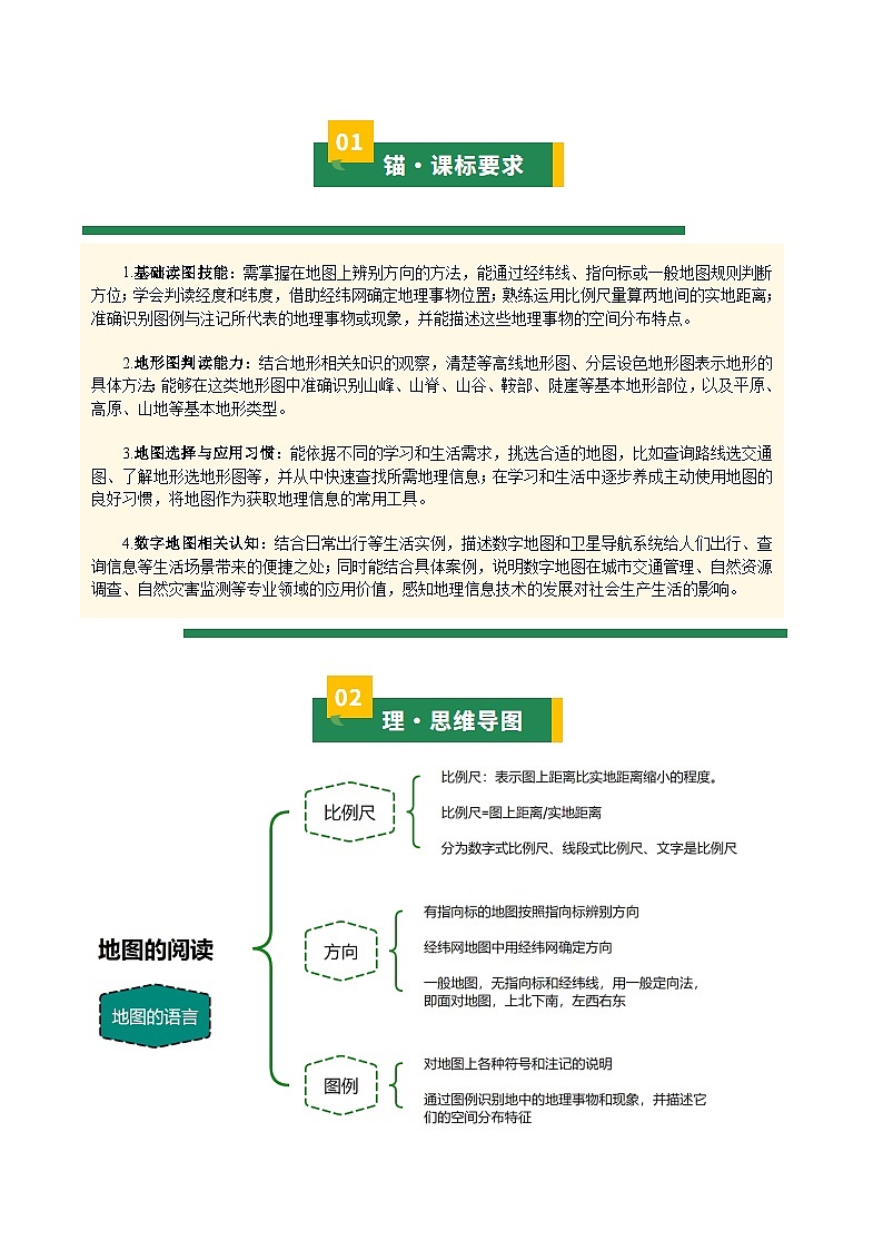 专题02 地图（知识清单）（解析版）第2页