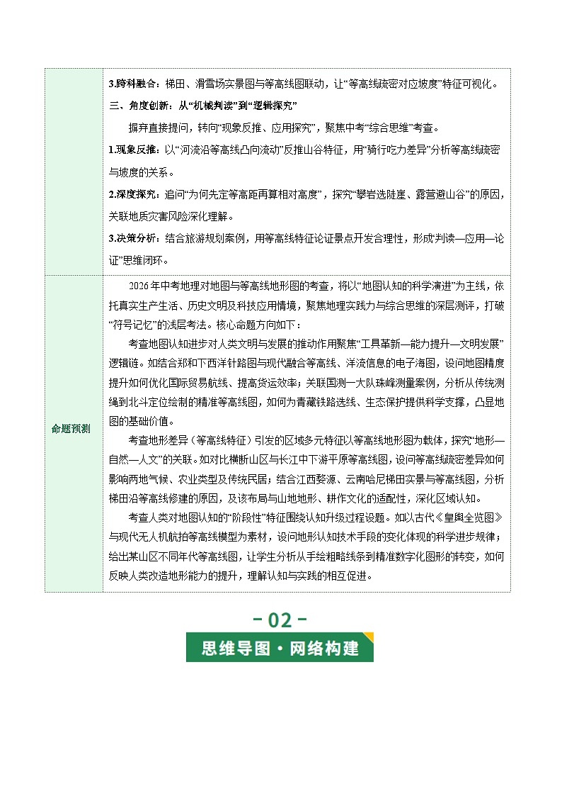 专题04 地图（讲义）（解析版）第3页
