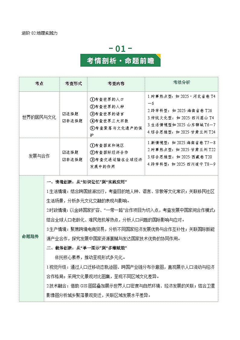 专题07  世界的居民与文化、发展与合作（讲义）（原卷版）第2页