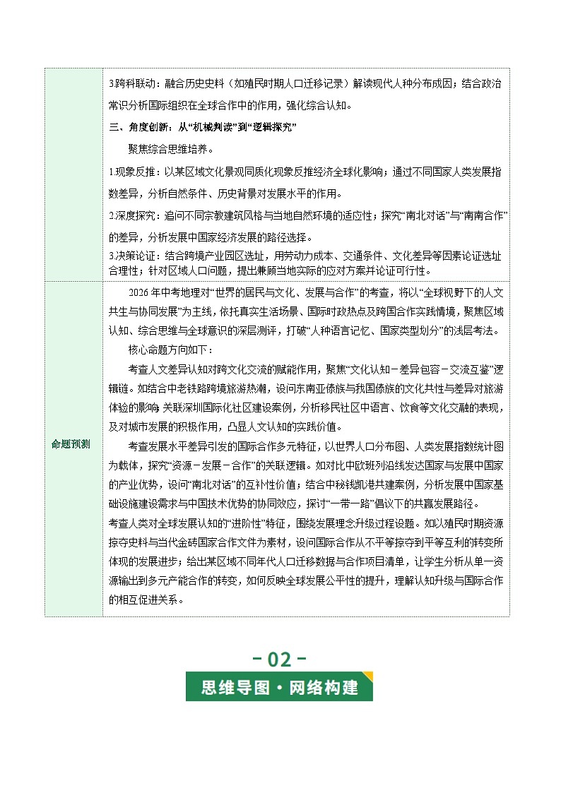 专题07  世界的居民与文化、发展与合作（讲义）（原卷版）第3页