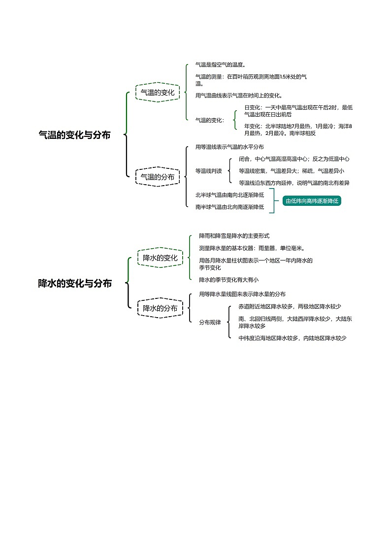 专题04 天气与气候（知识清单）（解析版）第3页