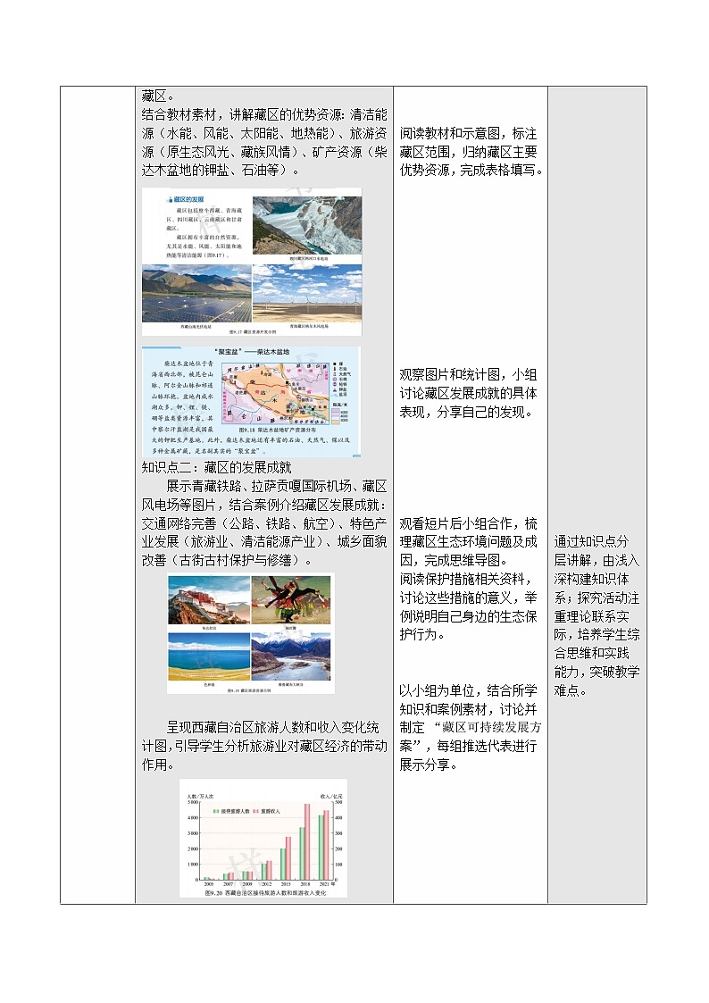 9.2 藏区发展与生态环境保护（教学设计【依据课本】）地理新教材商务星球版八年级下册第2页