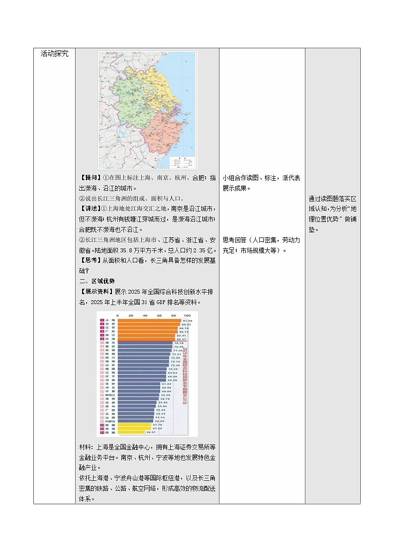 10.3 长江三角洲区域一体化发展（教学设计）地理新教材商务星球版八年级下册第2页