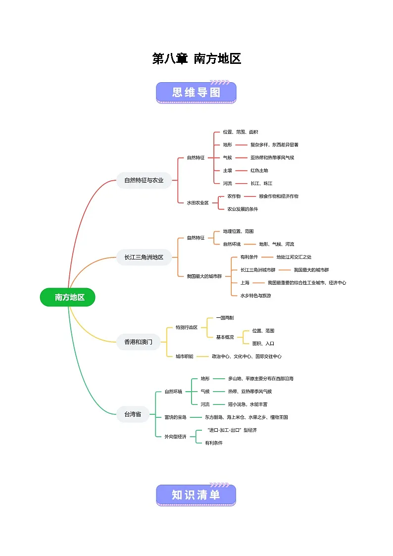 人教版2024初中地理八下第八章《南方地区》知识清单（背记版）第1页