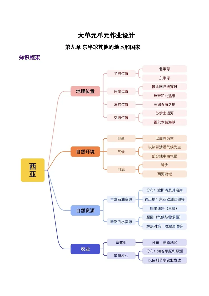 人教版2024初中地理七下第九章《东半球其他的地区和国家》单元综合检测卷 含答案解析第1页