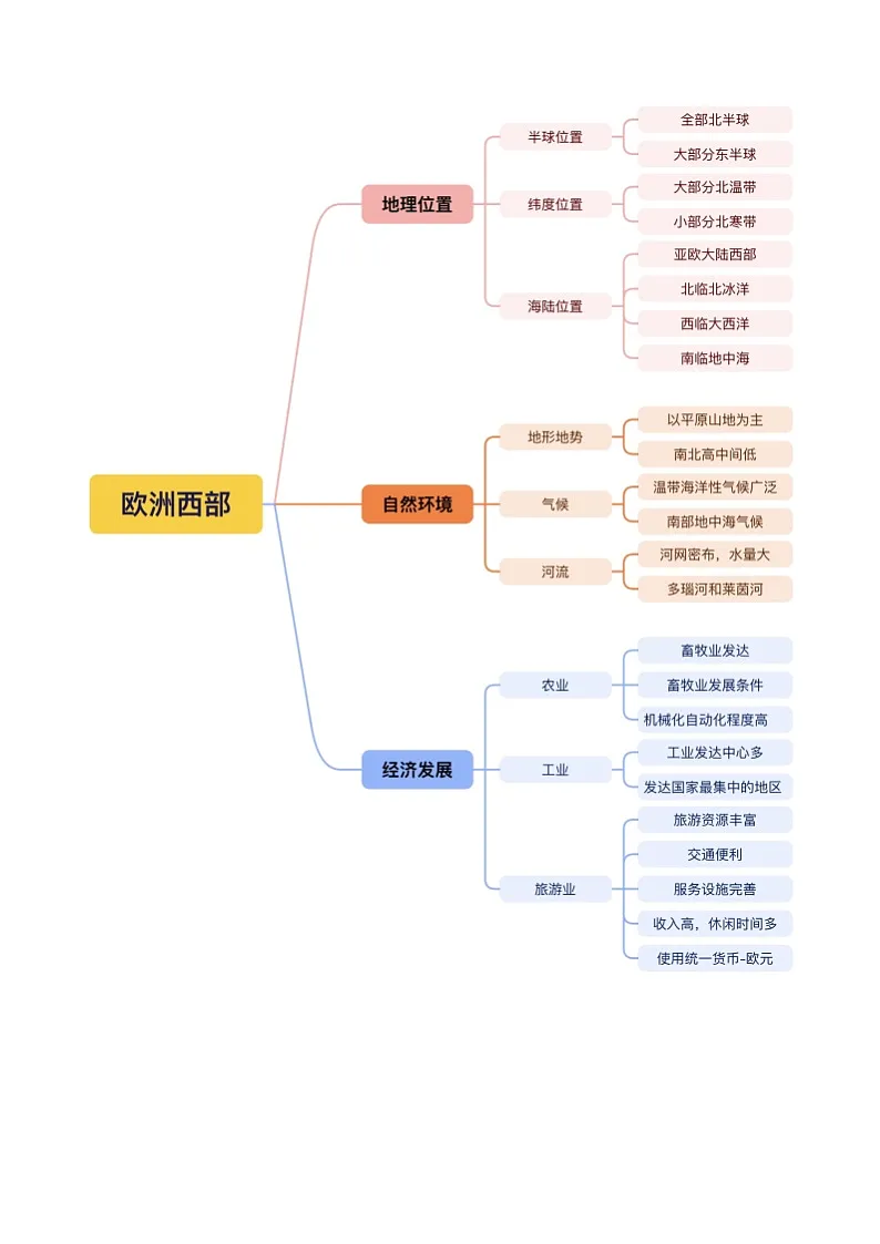 人教版2024初中地理七下第九章《东半球其他的地区和国家》单元综合检测卷 含答案解析第2页