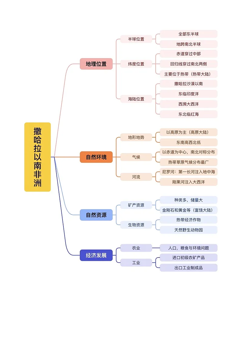 人教版2024初中地理七下第九章《东半球其他的地区和国家》单元综合检测卷 含答案解析第3页