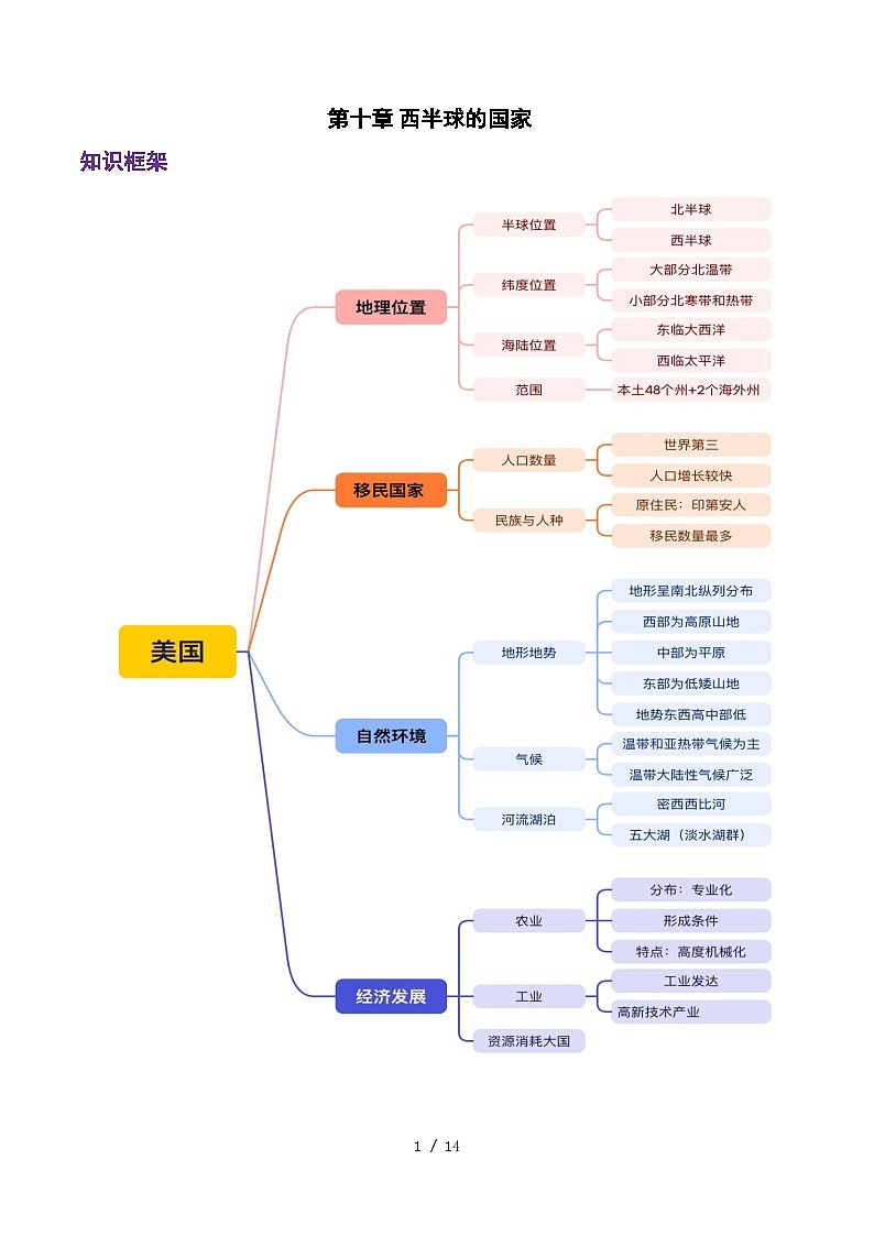 人教版2024初中地理七下第十章《西半球的国家》单元综合检测卷 含答案解析第1页